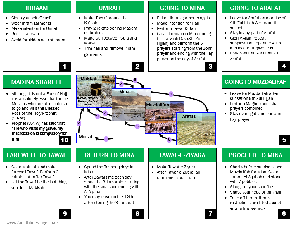 hajjguide